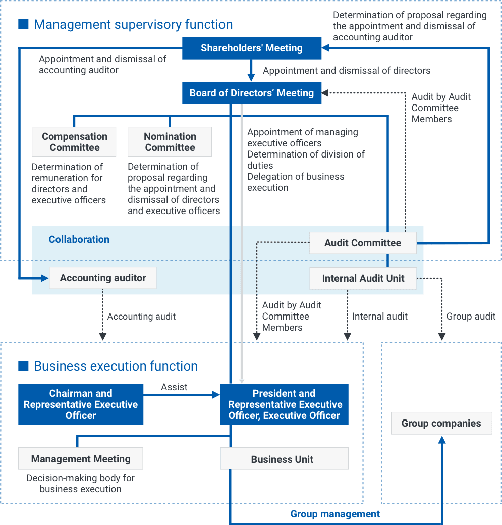 Organization Frame