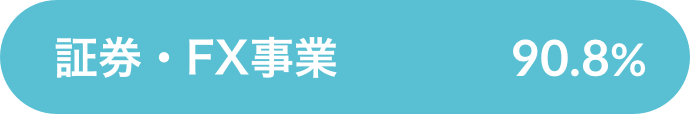 証券・FX事業 90.8%