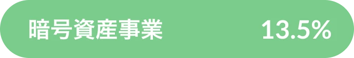 暗号資産事業 13.5%