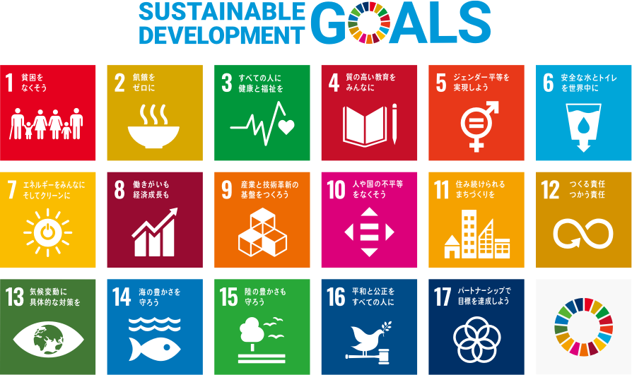 SUSTAINABLE DEVELOPMENT GOALS