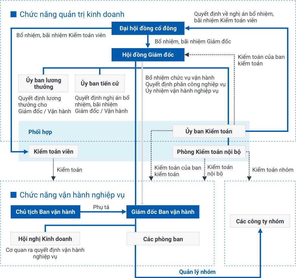 Hệ thống quản trị doanh nghiệp